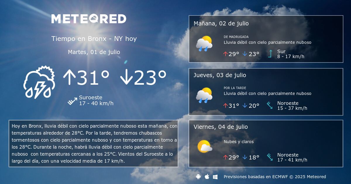 clima en bronx