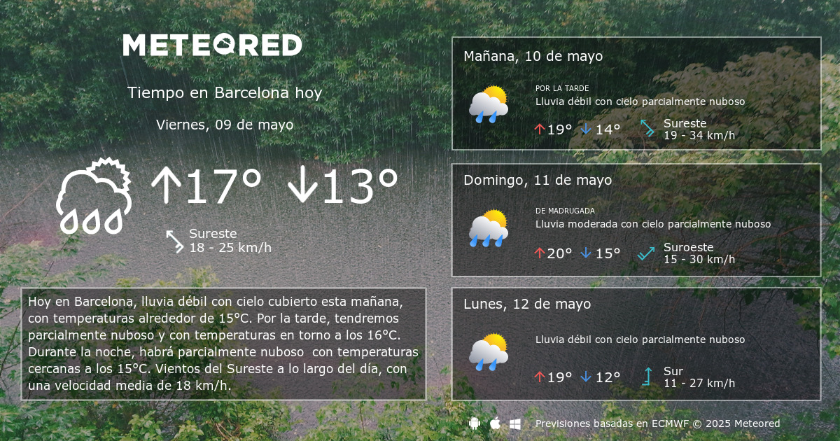 tiempo barcelona