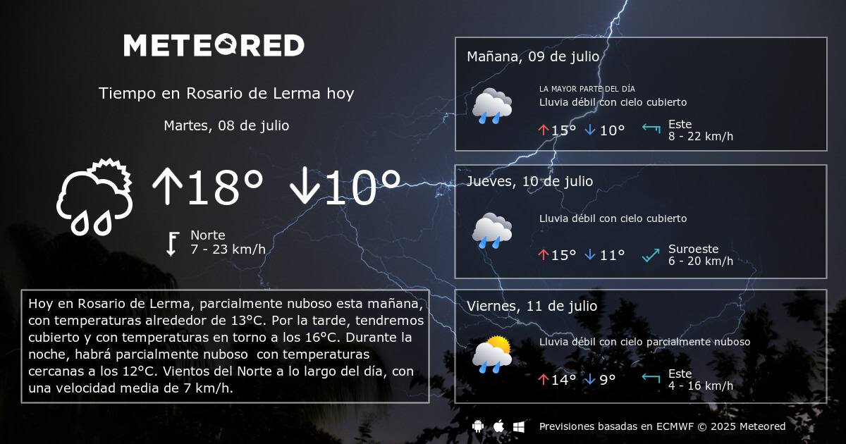 Tiempo en Rosario de Lerma. Clima a 14 días - Meteored
