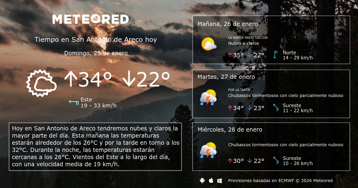 Pronóstico Extendido Clima Fin De Semana Clima Extendido Hot Sale
