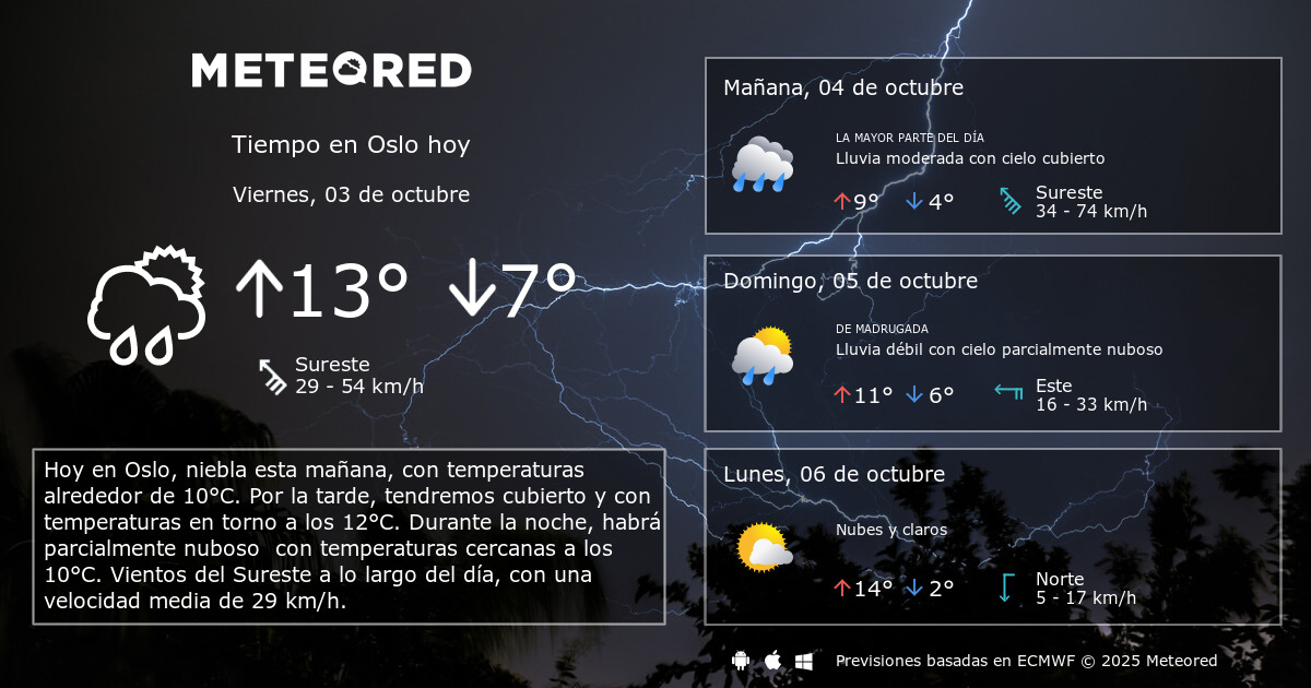 Tiempo en Oslo. Clima a 14 días Meteored Tiempo en Oslo. Clima a 14 días Meteored