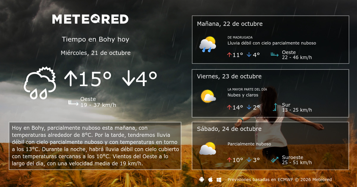 Tiempo en Bohy. Clima a 14 días - Meteored Paraguay