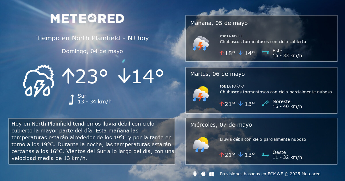 el tiempo en plainfield nueva jersey 07060