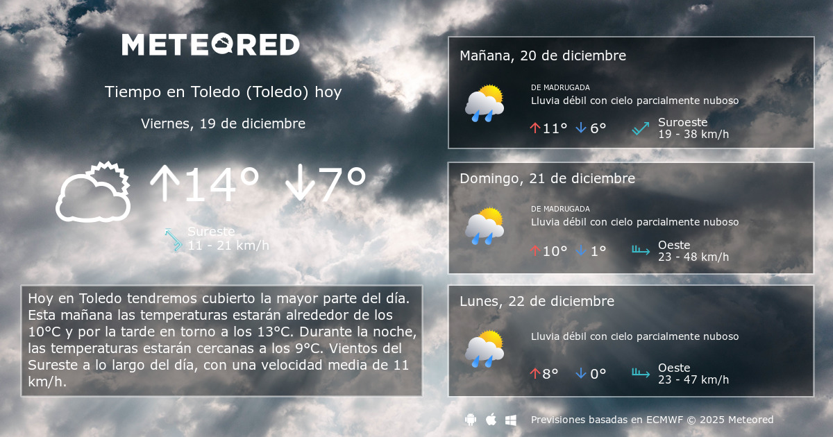 Tiempo en Toledo (Toledo). Clima a