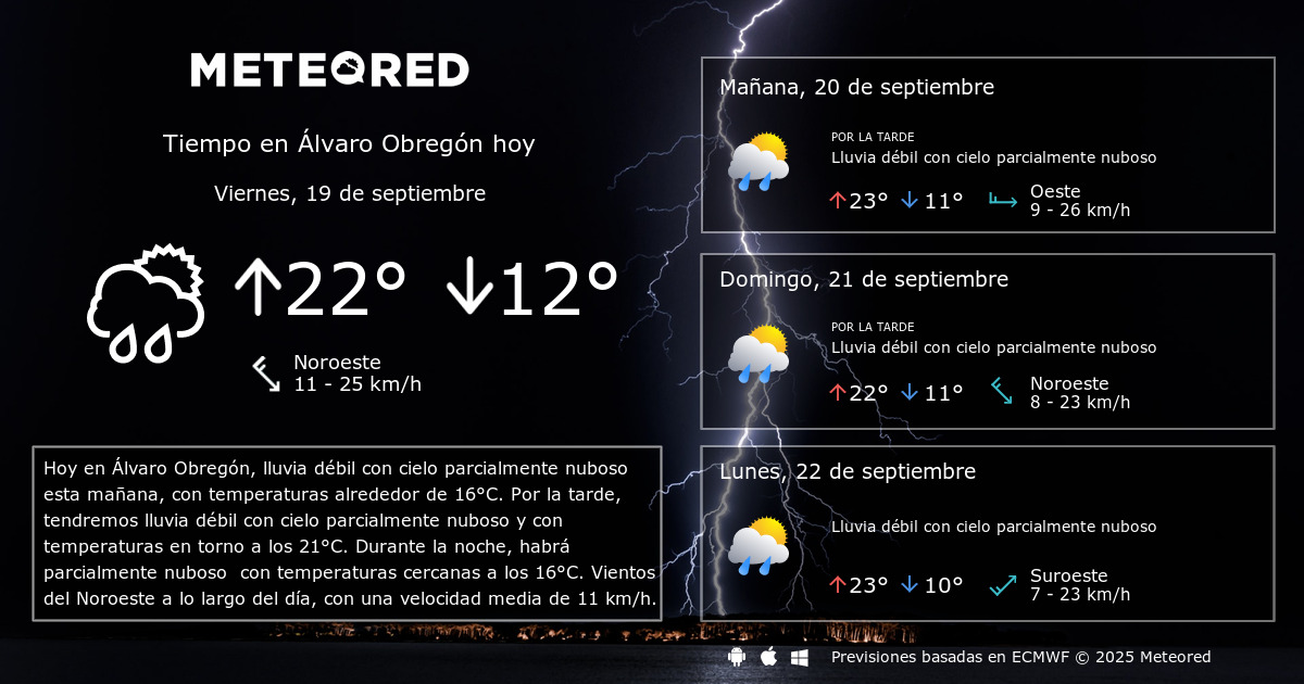Tiempo En Alvaro Obregon Clima A 14 Dias Meteored [ 630 x 1200 Pixel ]